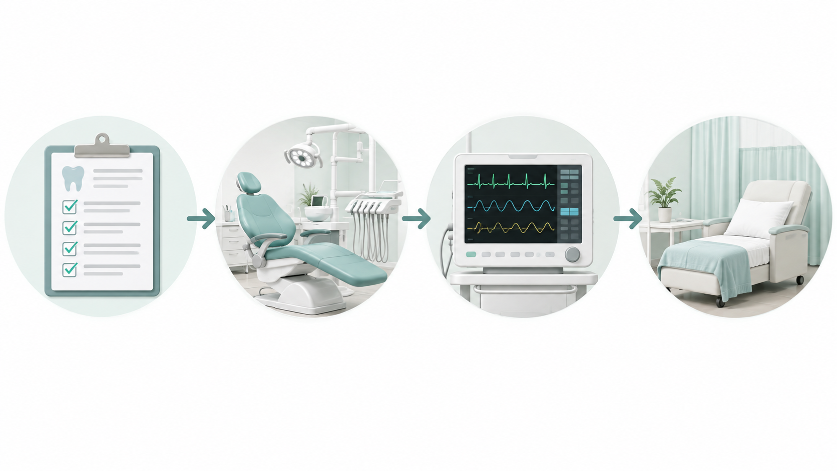 Diagram of the conscious sedation process from pre-assessment to monitoring during treatment and recovery check